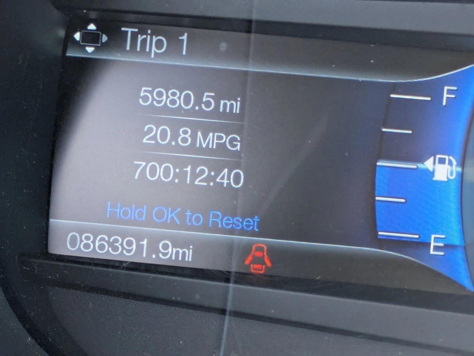 2018 Ford Edge SEL FWD