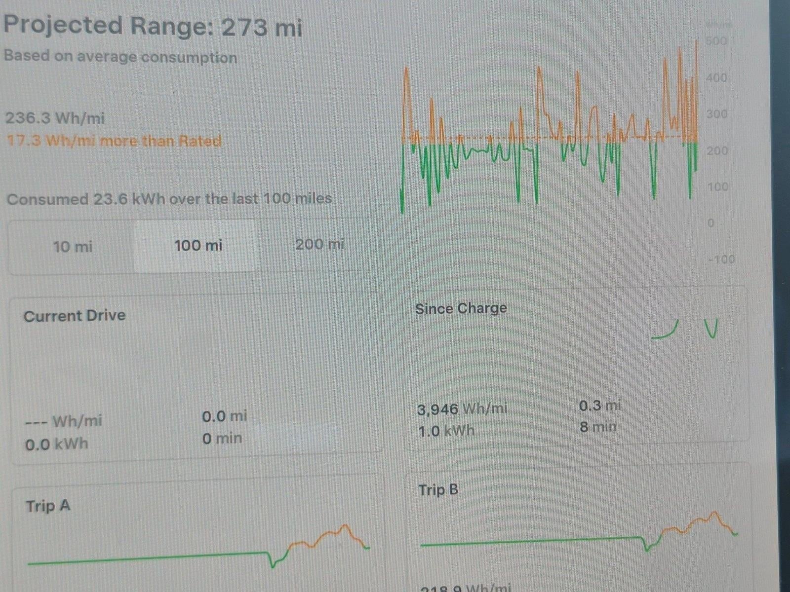 2025 Tesla Model 3 Long Range RWD