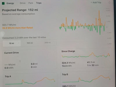 2026 Tesla Model X Plaid AWD