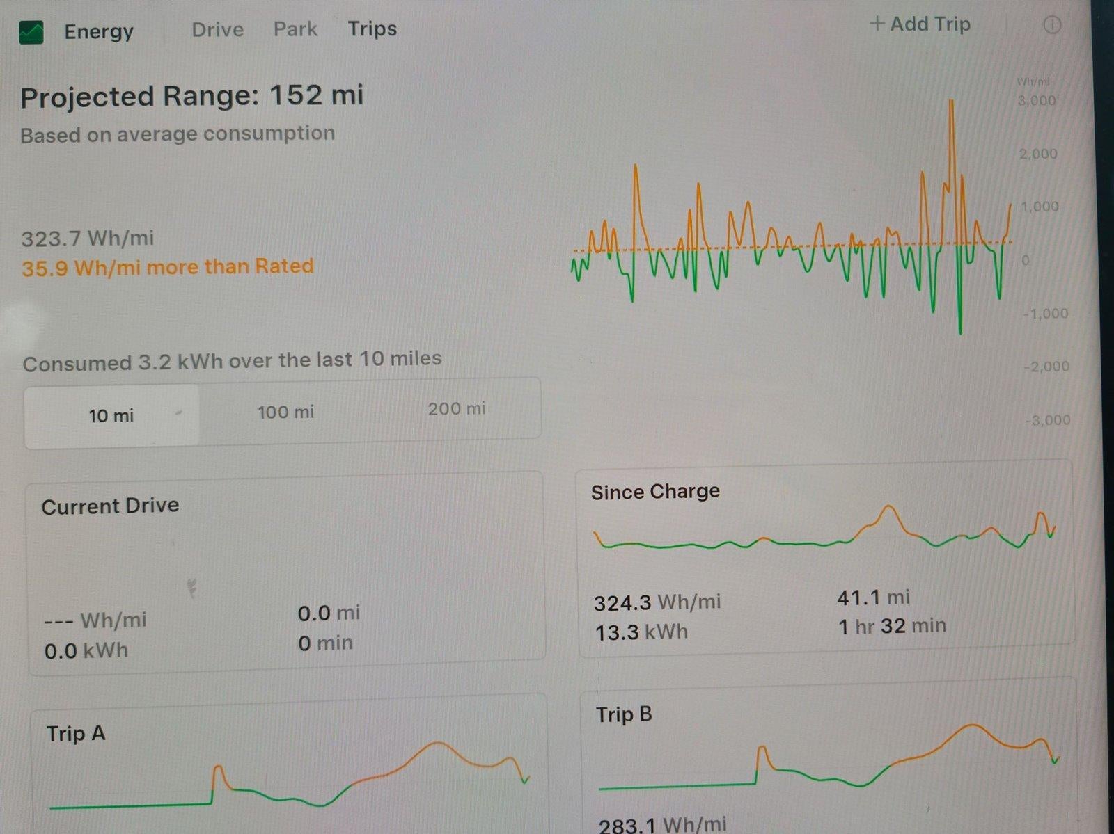 2026 Tesla Model X Plaid AWD
