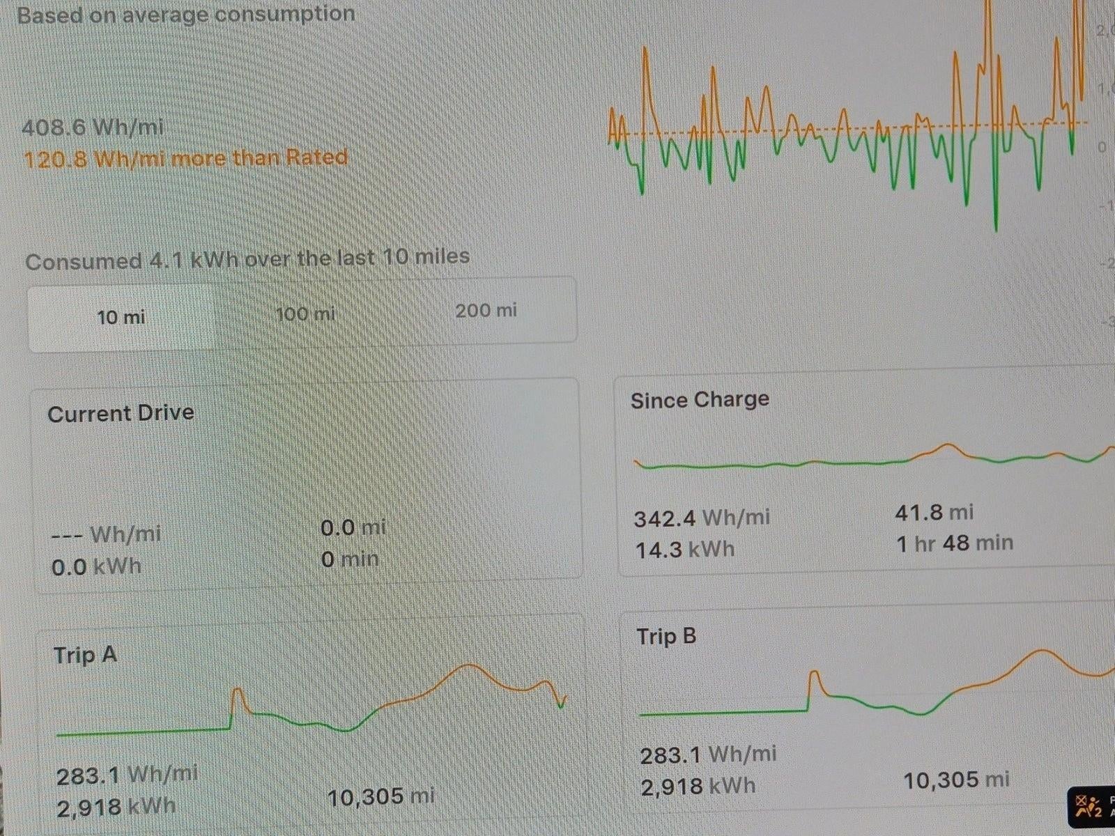 2026 Tesla Model X Plaid AWD